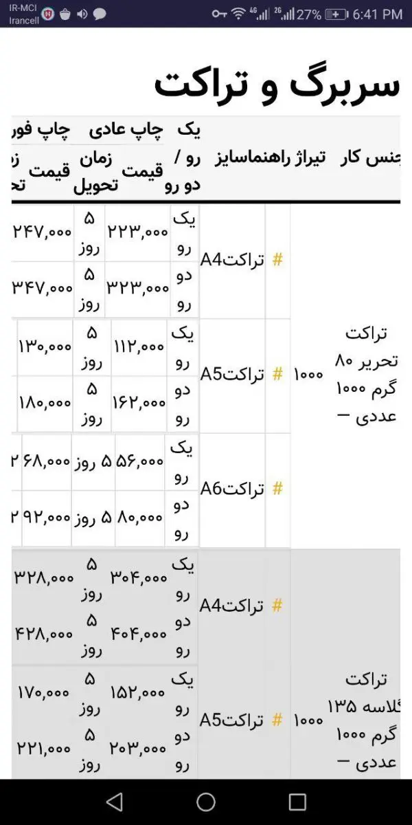 تعرفه های محصولات عمومی